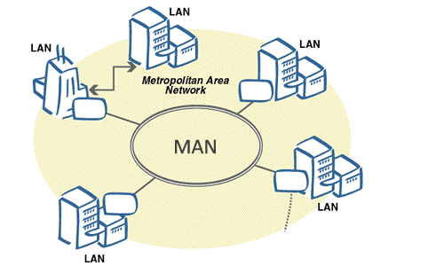 شبکه شهری